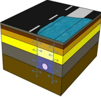 Figure 1.12 : Infiltration d’eau dans la chaussée à travers les joints de la tranchée 