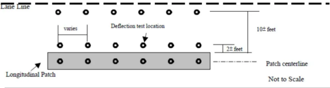 Figure 1.16 : Répartition des points de mesure des déflexions, ville de Seattle  (Yapp M