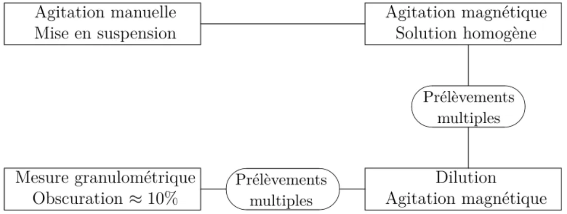 Tableau 3.6: Propriétés optiques retenus pour la silice.