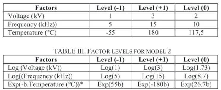 Table  II  and  III  present  the  chosen  factors  with  their corresponding form for models 1 and 2 respectively.