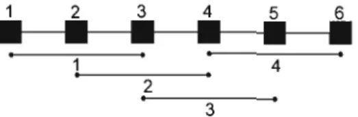 Figure  2.4  Découpage  en fenêtres  superposées.  On a  ici  6 marqueurs  de  référence  et 4  fenêtres  de  3  marqueurs