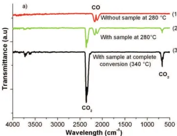 Fig. 4. (a) Variation of conductivity with the weight fraction x of DWNTs at various temperatures: logarithmic increase in conductivity due to DWNTs