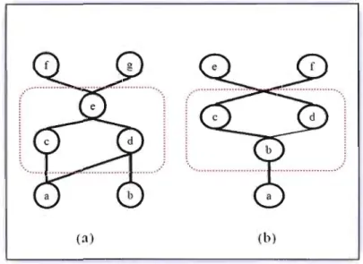 Figure 4.3  - Deux EPO 