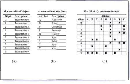 Figure 5.2 - Contexte  formel 