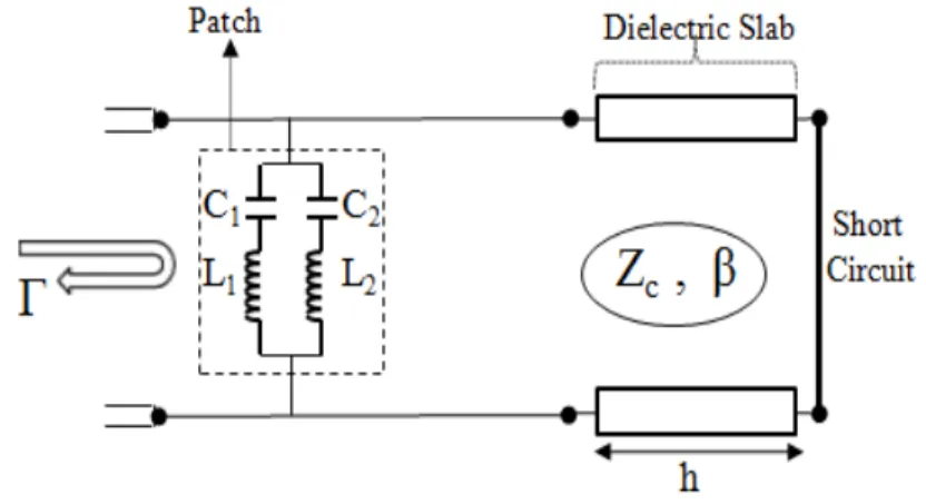 Figure 2.4: Modes of patch resonances (a) Distribution of surface current at the patch surface at first  resonance at 11.4 GHz (b) Distribution of surface current at second resonance at 22.8 GHz 