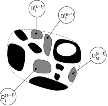 Figure 4.2: The i th  generic domain resulting from the partition process at scale level S (black is metal,  white is dielectric and grey indicates the location of sub-domains 	D    (with j = 1, 2, … M) [35]