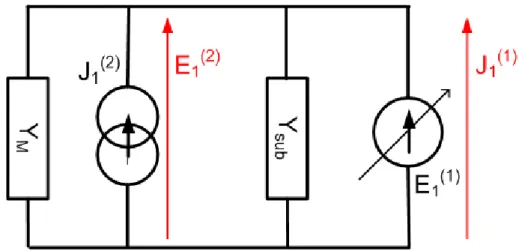 Figure  5.5: Equivalent circuit diagram to compute the surface impedance multi-modal network of  Figure 5.4(b)