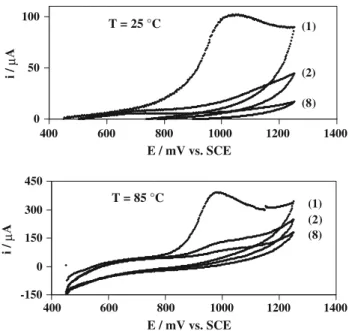 Figure 7a shows that for chronoamperometry performed at 25 °C and 1100 mV situated in the potential range of water stability and slightly above the peak potential of phenol oxidation (see Fig