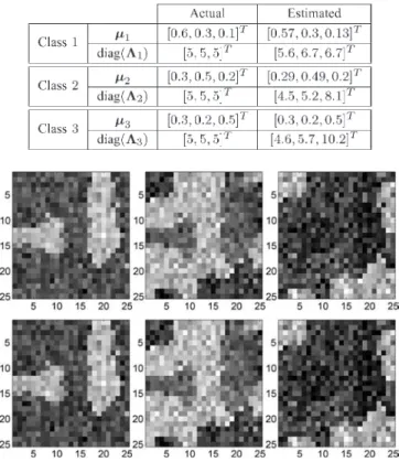 Fig. 4. Top: abundance maps of the 3 pure materials for LMM. Bottom: