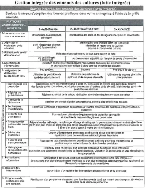 Tableau  1.3 Tiré de  : Québec.  200Sc.  Ministère de l'Agriculture des Pêcheries  et de l'Alimentation du  Québec (MAPAQ)  «  Gestion des  ennemis des  cultures» 