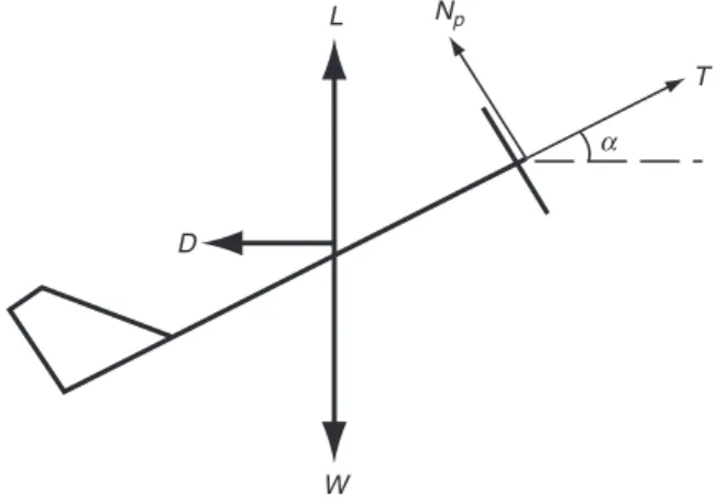 Table 2. Equilibrium investigation