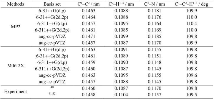 Table  2.1.  Optimized  geometry  of  acetonitrile  at  MP2  and  M06-2X  with  different  basis  sets along with experimental values