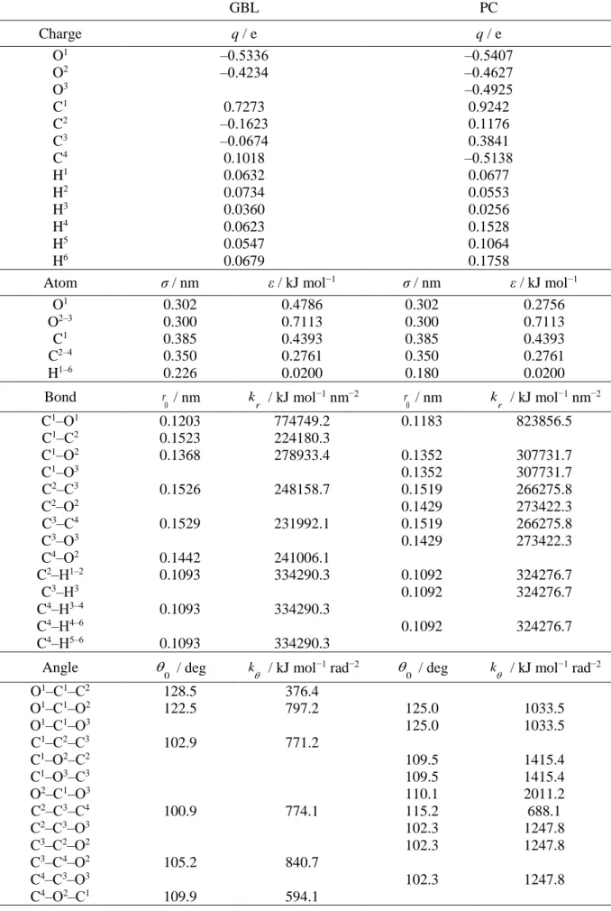 Table  2.6.  Charge  distribution,  q,  Lennard-Jones  parameters,  σ  and  ε,  intramolecular  parameters, k i , for GBL and PC