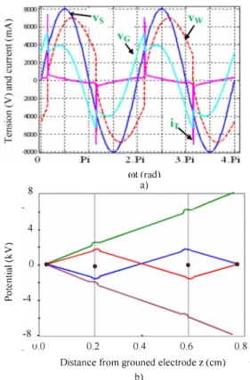 Figure  2  shows  the  following  waveforms;  vs(t),  the  power source voltage; vw(t) the voltage between the barriers; 