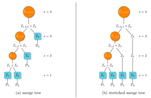 Figure 3.4: Stretching a merge tree.