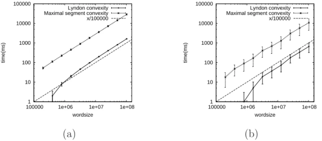 Fig. 6. Timing comparison of the digital convexity tests (maximal segments and Lyndon factorization)
