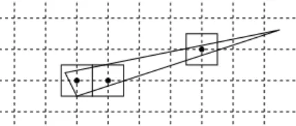 Fig. 1. The discretization of a continuous objet resulting in a non-connected set.