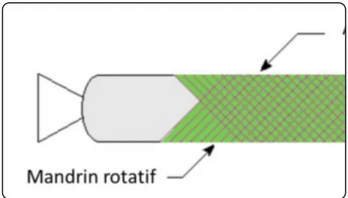 Figure 1-4 : Principe de l’enroulement filamentaire par voie humide [Carreira 2005] 