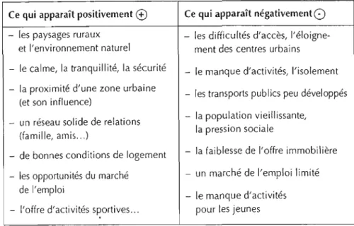Figure 7 : Exemples d'attractifs el de  répulsifs  (Auclair el Vanoni, 2001) 