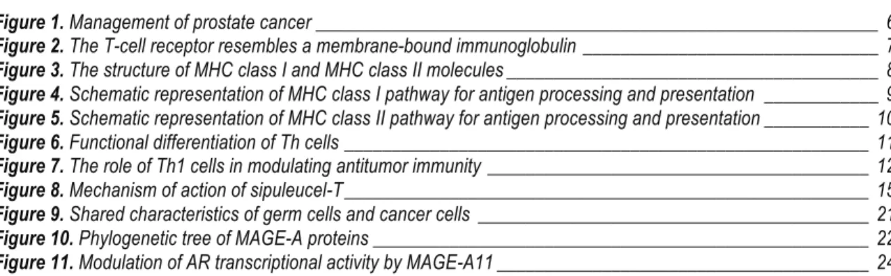 Figure 1. Management of prostate cancer ___________________________________________________________  6 Figure 2