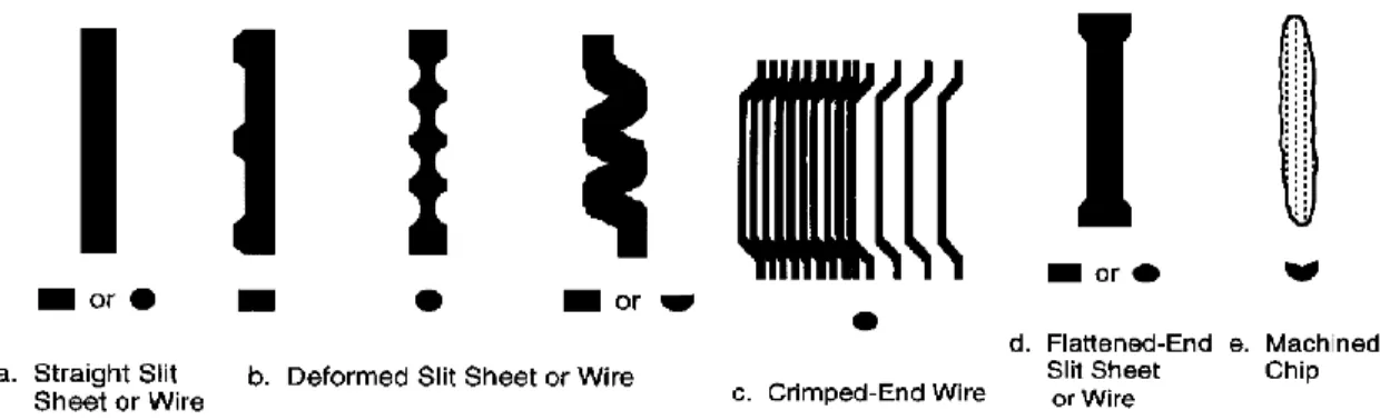 Figure 1-4: Different geometries of steel fiber (Adopted from ACI 544.1R-96) 