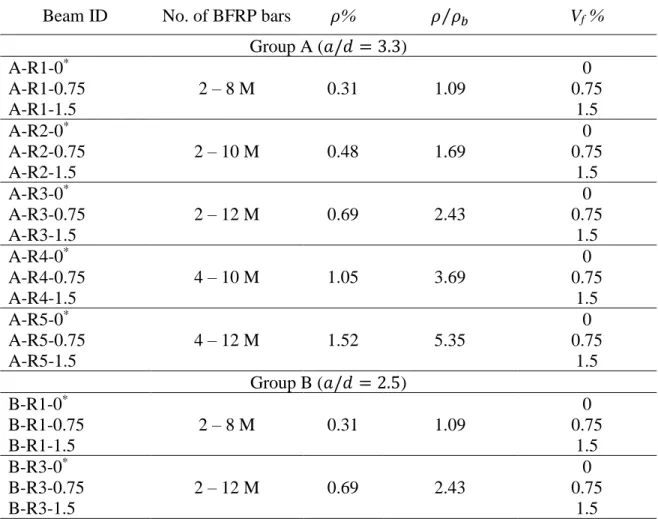 Table 2-1: Test matrix 