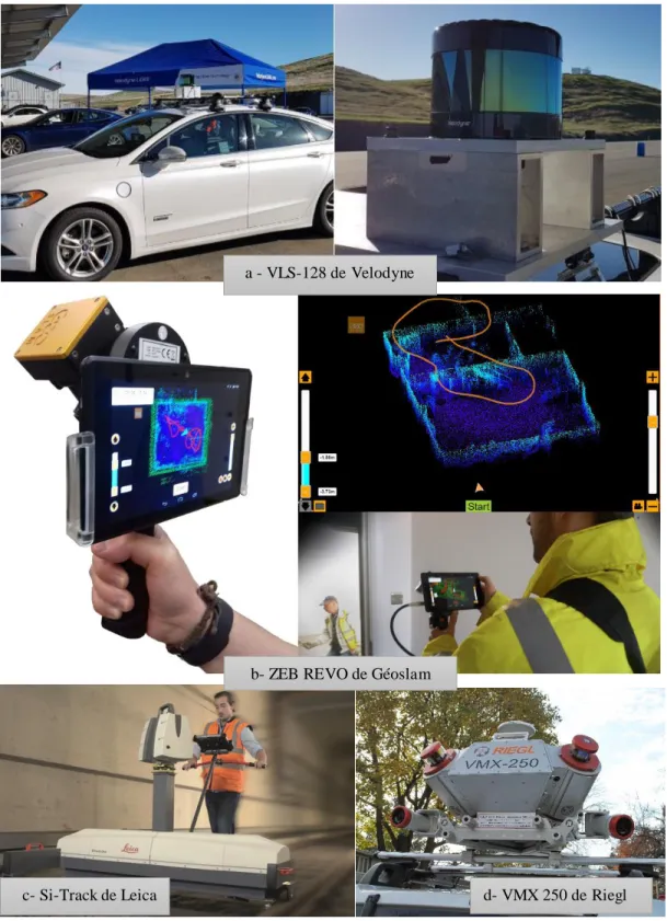 Figure 2.9 : Exemples de capteurs LiDAR mobile existants a - VLS-128 de Velodyne 