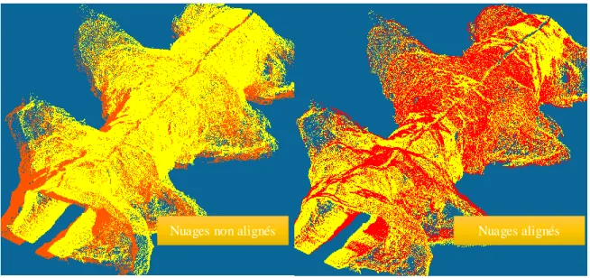 Figure 3.3 : Illustration de l’influence de l’erreur d’alignement des nuages de points LiDAR d’une  portion d’un tunnel minier  