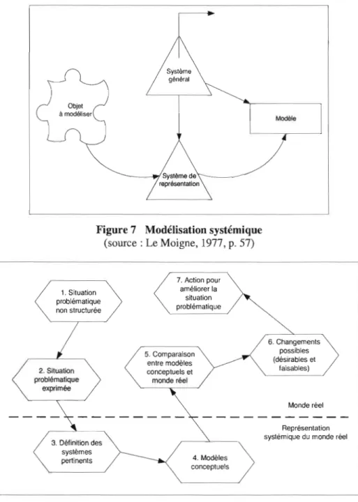 Figure 8  Méthodologie des systèmes souples  (source: Checkland,  1981, p.  163) 