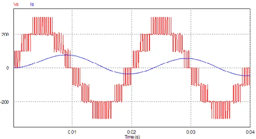 Figure I-21 Tension de sortie et Courant de Charge pour un onduleur SMC3x2 7N 