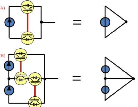 Figure III-1 Formalisme de représentation des cellules de commutation par l’utilisation de triangles 