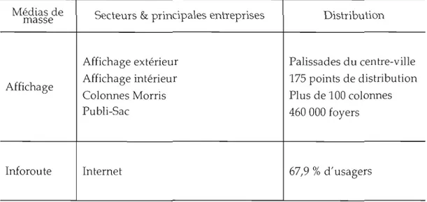 Tableau  élaboré  à  partir  des  sites  Internet  officiels,  des  bureaux  de  rédaction,  des  banques  ABC,  CARD, Sondages BBM,  NadBank, PMB et du  Guide  annuel  des  médias  d'lnfopresse ainsi  qu'à  partir  des  centres  d'études CEM  et  OCCQ qui