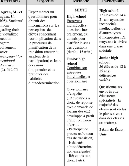 Tableau 2 : Tableau résumé des études portant sur la participation des élèves ayant une déficience intellectuelle  à leur processus de transition de l’école à la vie active 