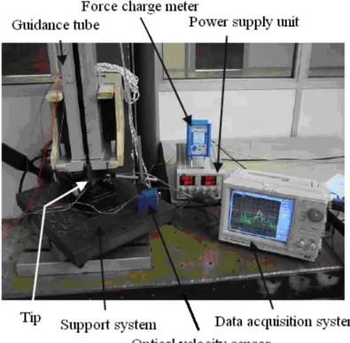 Fig. 4. Arrangement of the test equipment for the impact test  