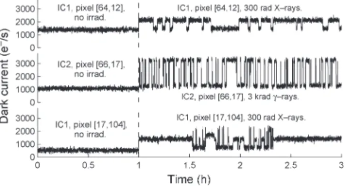 Fig. 1. Temporal representation of a selection of typical DC-RTS.