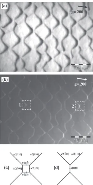 Figure 3. Interfacial dislocation networks after creep tests at 1150 °C and 80 MPa. The foils were prepared perpendicular to the stress axis.