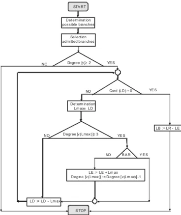 Fig. 4. Loop that can be possibly radial supplied 