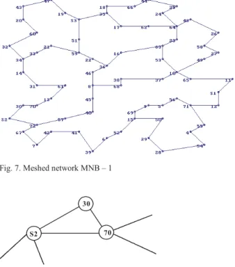 Fig.  9  shows  the  meshed  network  obtained  applying  the  MNB – 1V algorithm, using the same input data