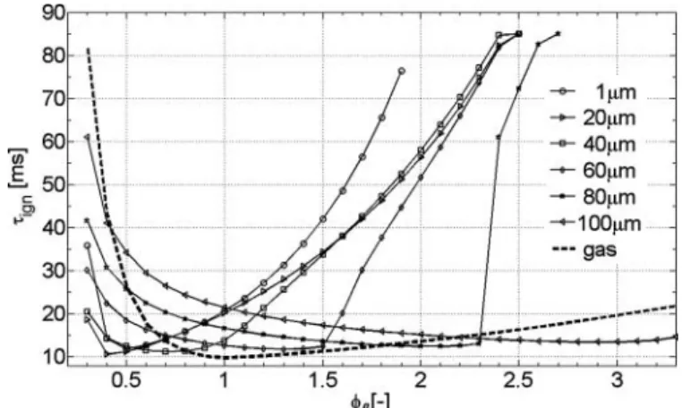Figure 10 Example of kernel growth.