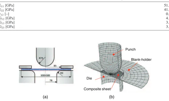 Table I. Material characteristics for carbon/PPS composite.