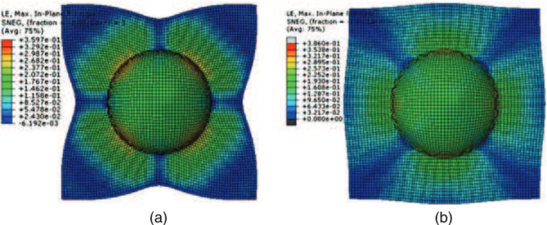 Figure 16. Numerical results of stamp thermoforming: (a) weave orientation 0 ! /90 ! , (b) weave orientation "45 ! .