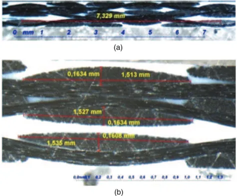 Figure 3. Photomicrograph of three-ply composite sheets. (a) Cross-sectional view of a 5-harness satin weave carbon–PPS, (b) geometry and dimensions of yarn.