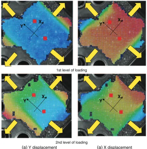 Figure 13. Cartography of displacement in the central zone of specimen with weave orientation at 0/90 ! .