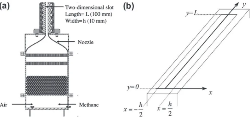 Fig. 1. Slot burner with a square cross section for methane/air flames: (a) cross section of the whole burner, (b) zoom on the outlet section where the flame is stabilized.