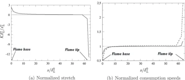 Fig. 8. Axial velocity profiles obtained experimentally. (a) Transverse direction: u(x, y = L/2); (b) longitudinal direction: u(x = 0, y).