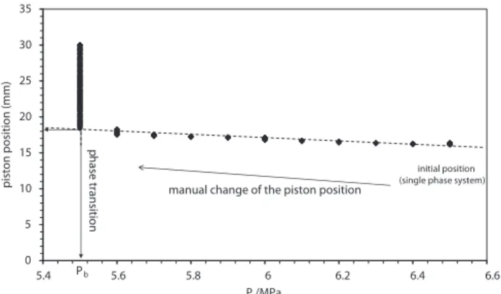 FIGURE 4. Comparison of experimental [16] and LKP calculated values of CO 2
