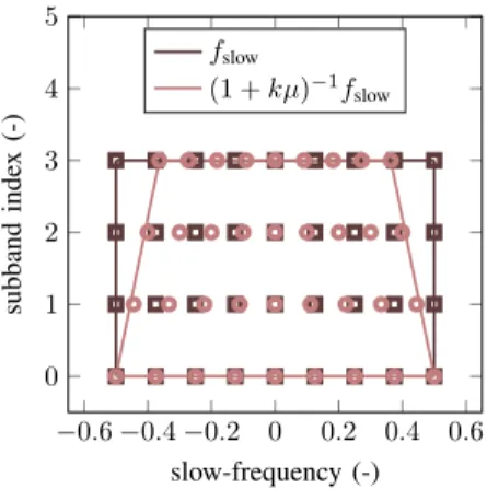 Fig. 5. Influence of pulse number M . (a) Computational time. (b) Relative error of the approximated sum.