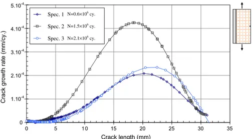 Fig. 12. Crack path in relation to woven fabric scheme in [45] 2 notched laminate loaded in fatigue.