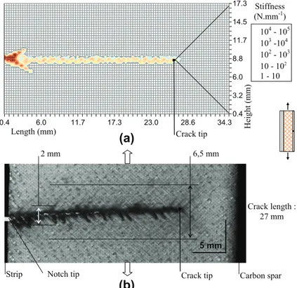 Fig. 14. Analysis of the simulated (a) and the visible damage (b) in [45] 2 laminates.