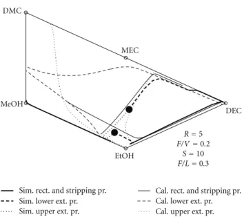 Figure 14: Theoretical tray.